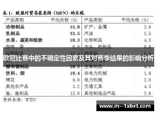 欧冠比赛中的不确定性因素及其对赛季结果的影响分析
