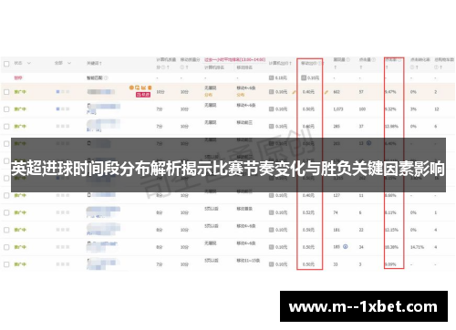 英超进球时间段分布解析揭示比赛节奏变化与胜负关键因素影响